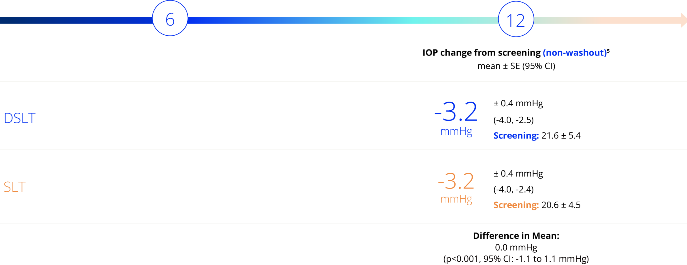 12 MONTHS graph