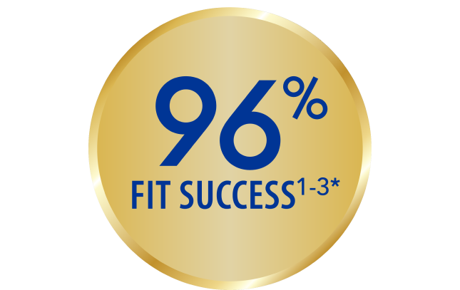 Ease of fit and predictable success