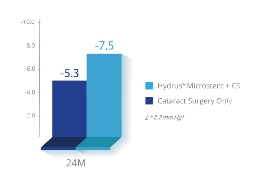 Hydrus Graph