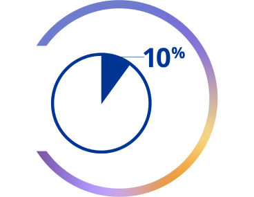 10% of pie chart highlighted