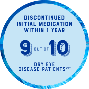 Infographic showing number of patients able to discontinue initial medication within 1 year