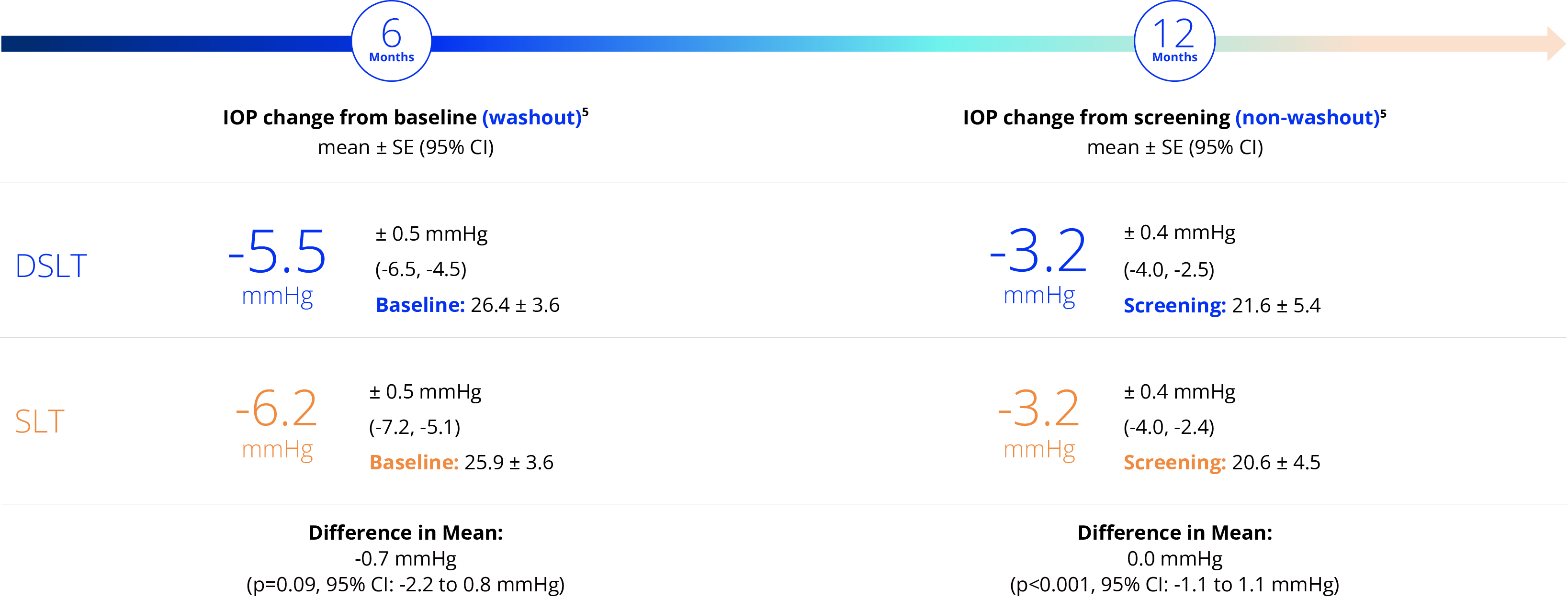 6 MONTHS graph