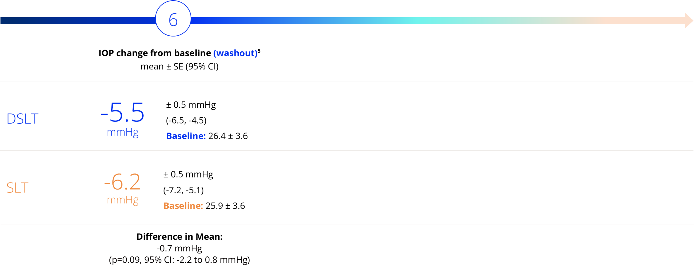 6 MONTHS graph