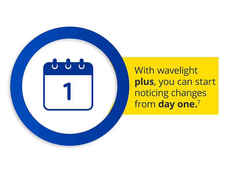 Graphic showing a calendar icon with the number 1 and text stating that with Wavelight Plus, changes may be noticed from day one.