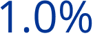 1.0 percent icon