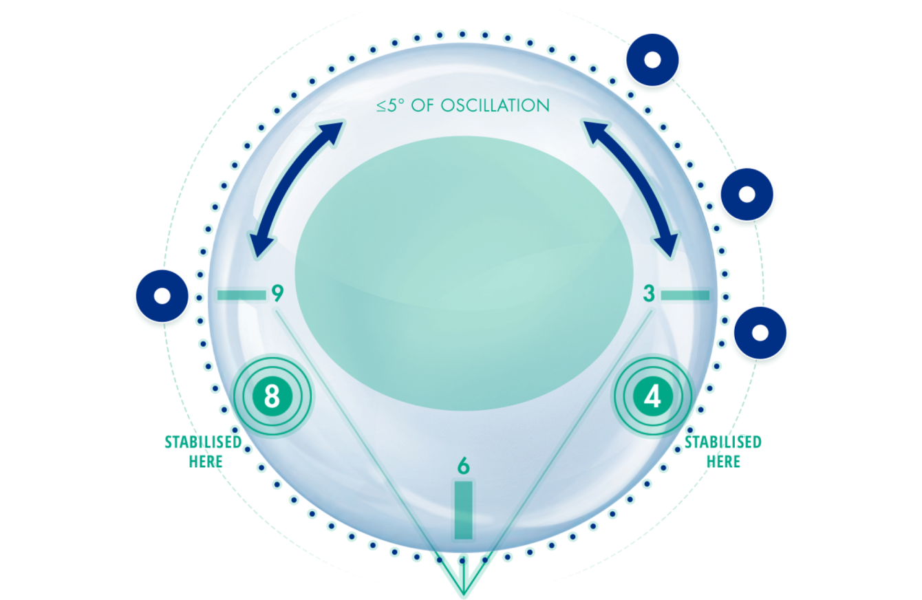 PRECISION balance lens demo