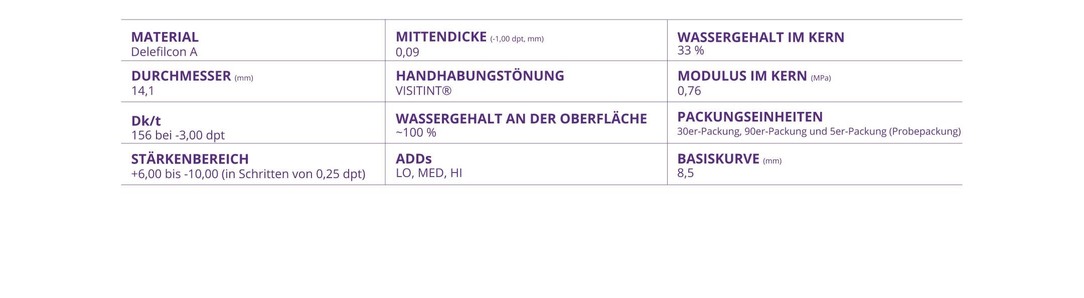 DAILIES TOTAL1 Multifocal parameters