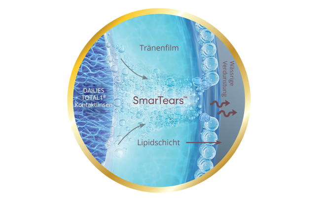 Smartears technology DAILIES TOTAL1
