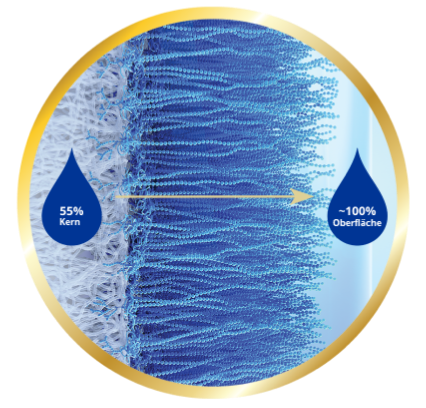 Water gradient lens materia TOTAL30 Multifocal