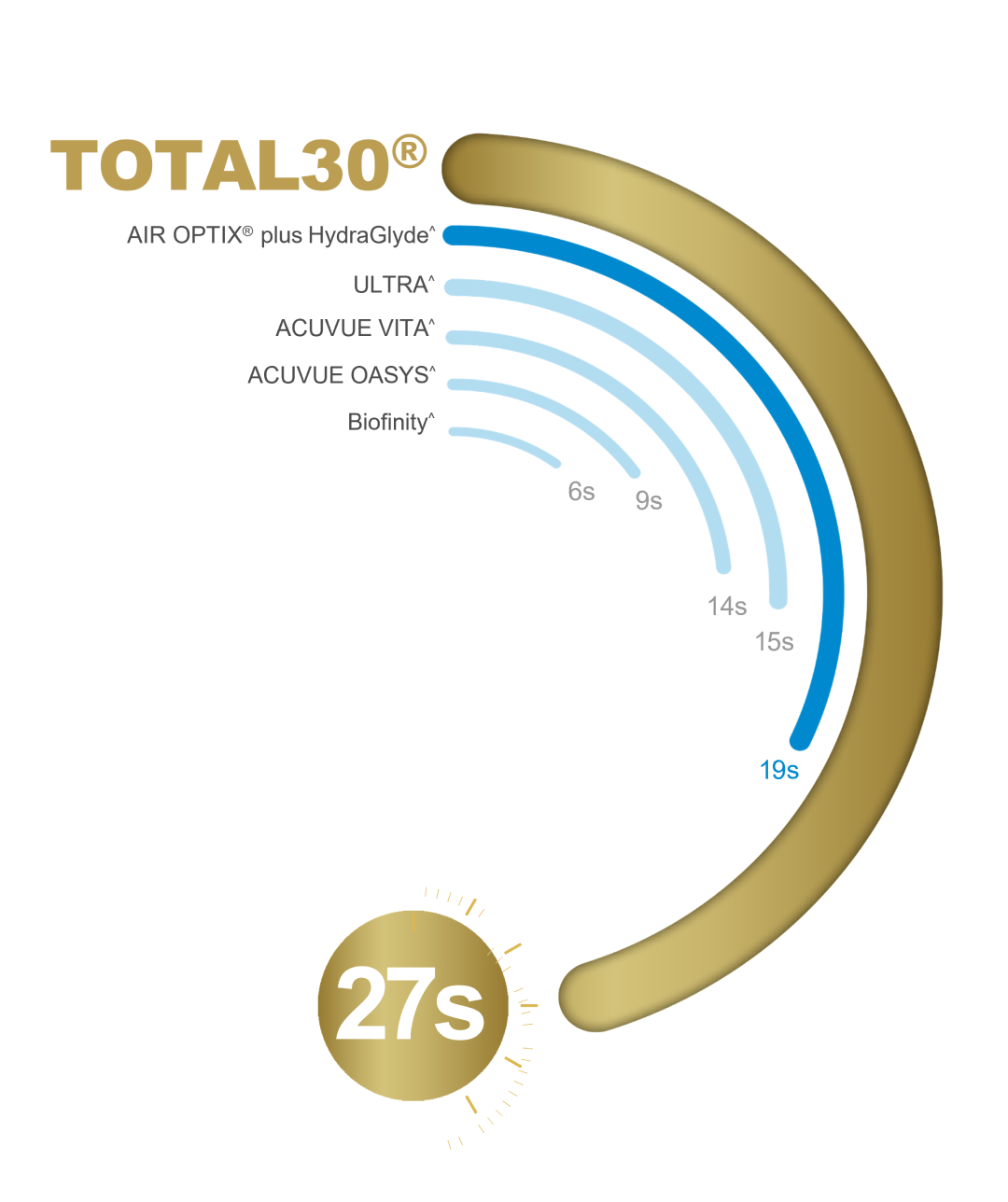 Wettability TOTAL30