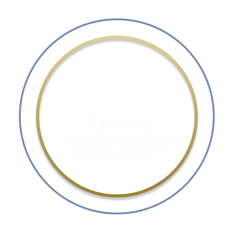 about 50 percent of patients experience contact lens discomfort