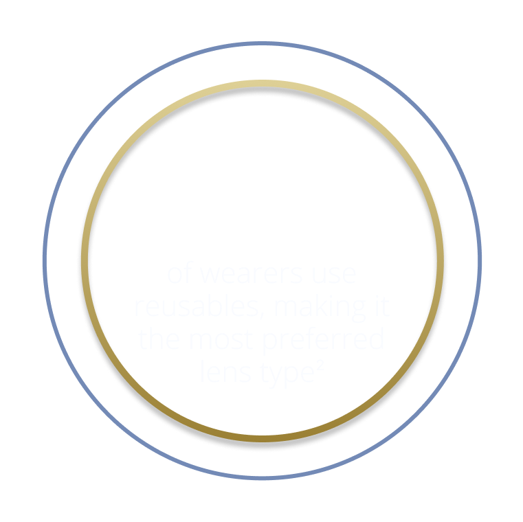 47% of patients have astigmatism
> 0,75D CYL3*