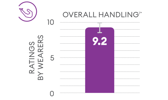 Overall handling
