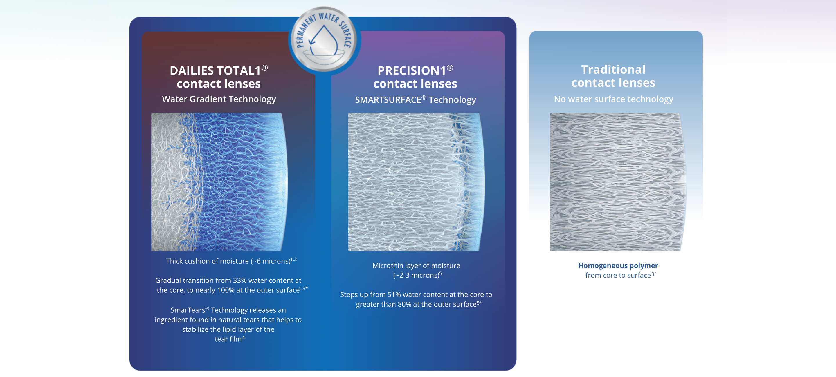 PRECISION1 technologies