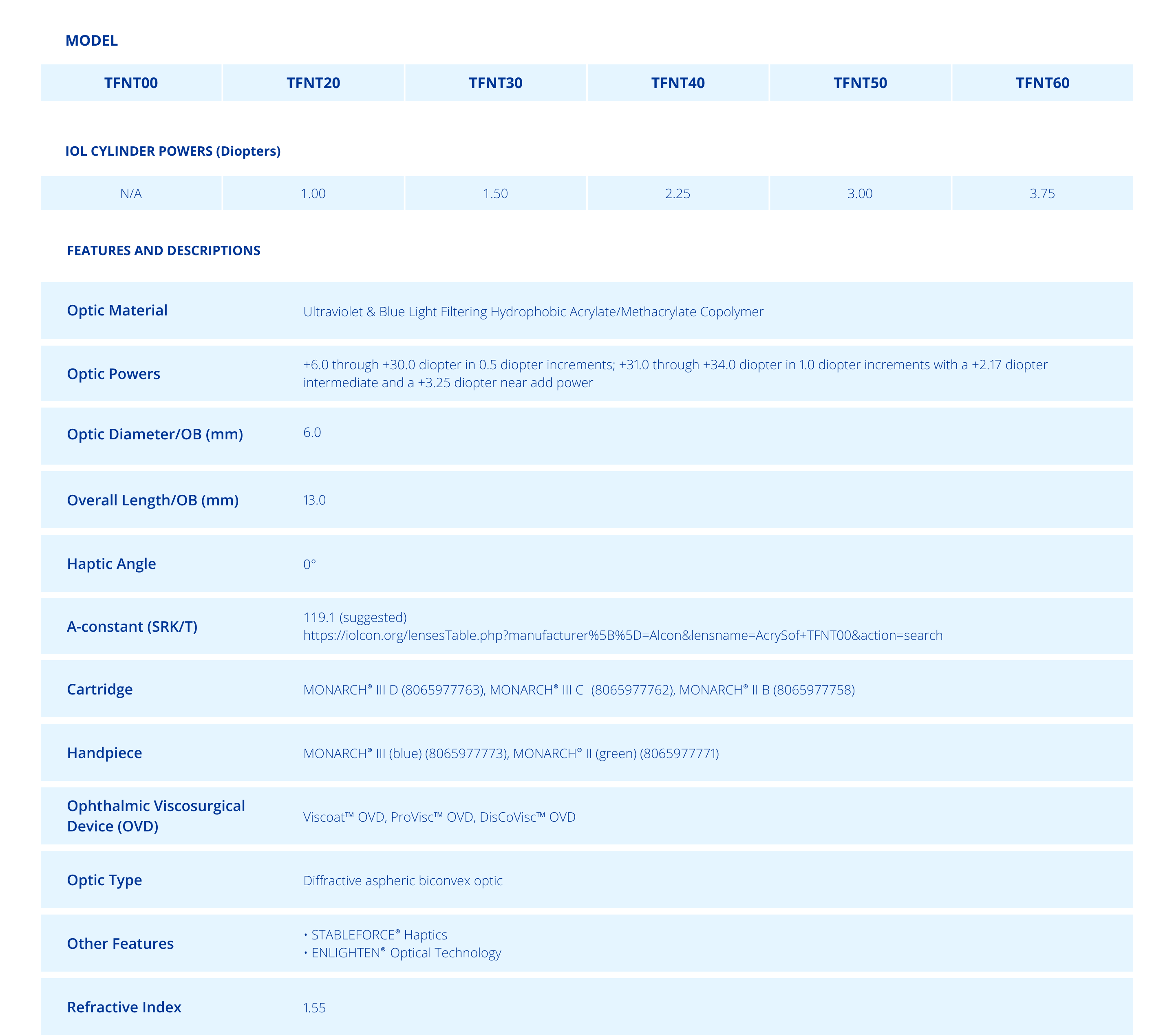 Technical Specifications Chart