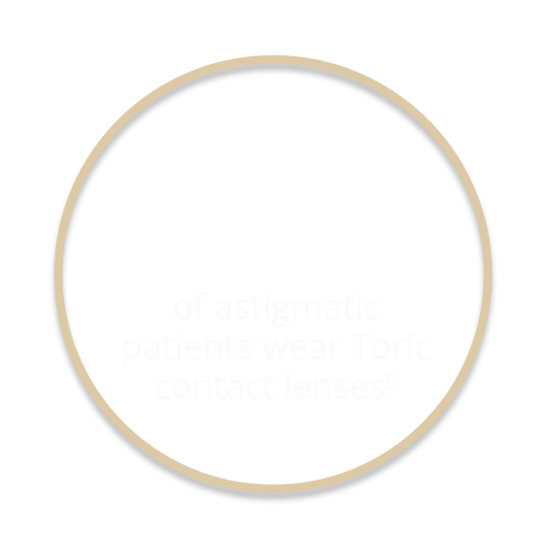 10% and text icon