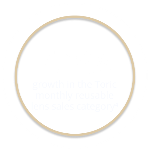 7,2% and text icon