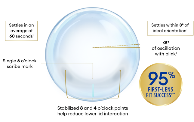 Precision balance lens
