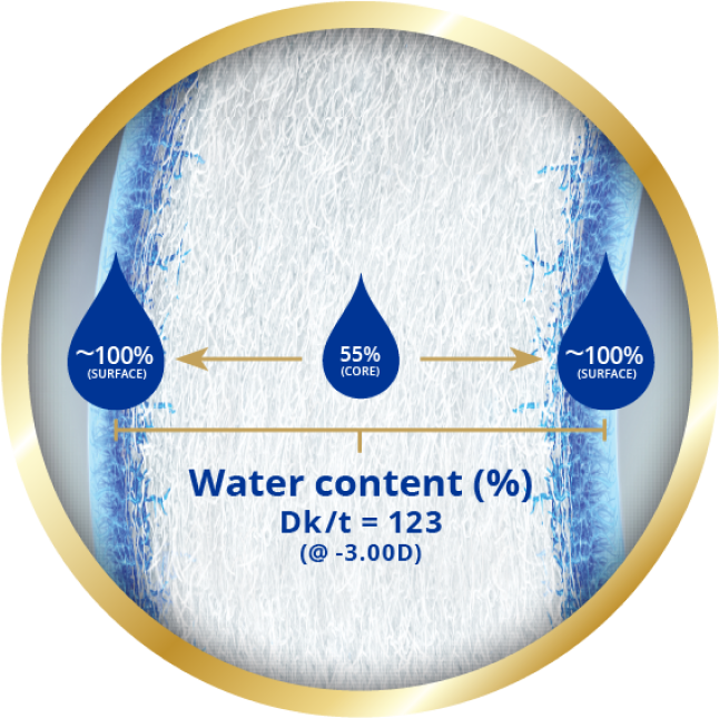 Water content image