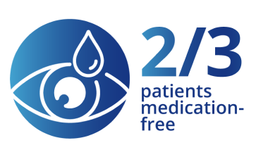 The first visual is of an eye, with a droplet, and copy says 2/3 patients medication free.