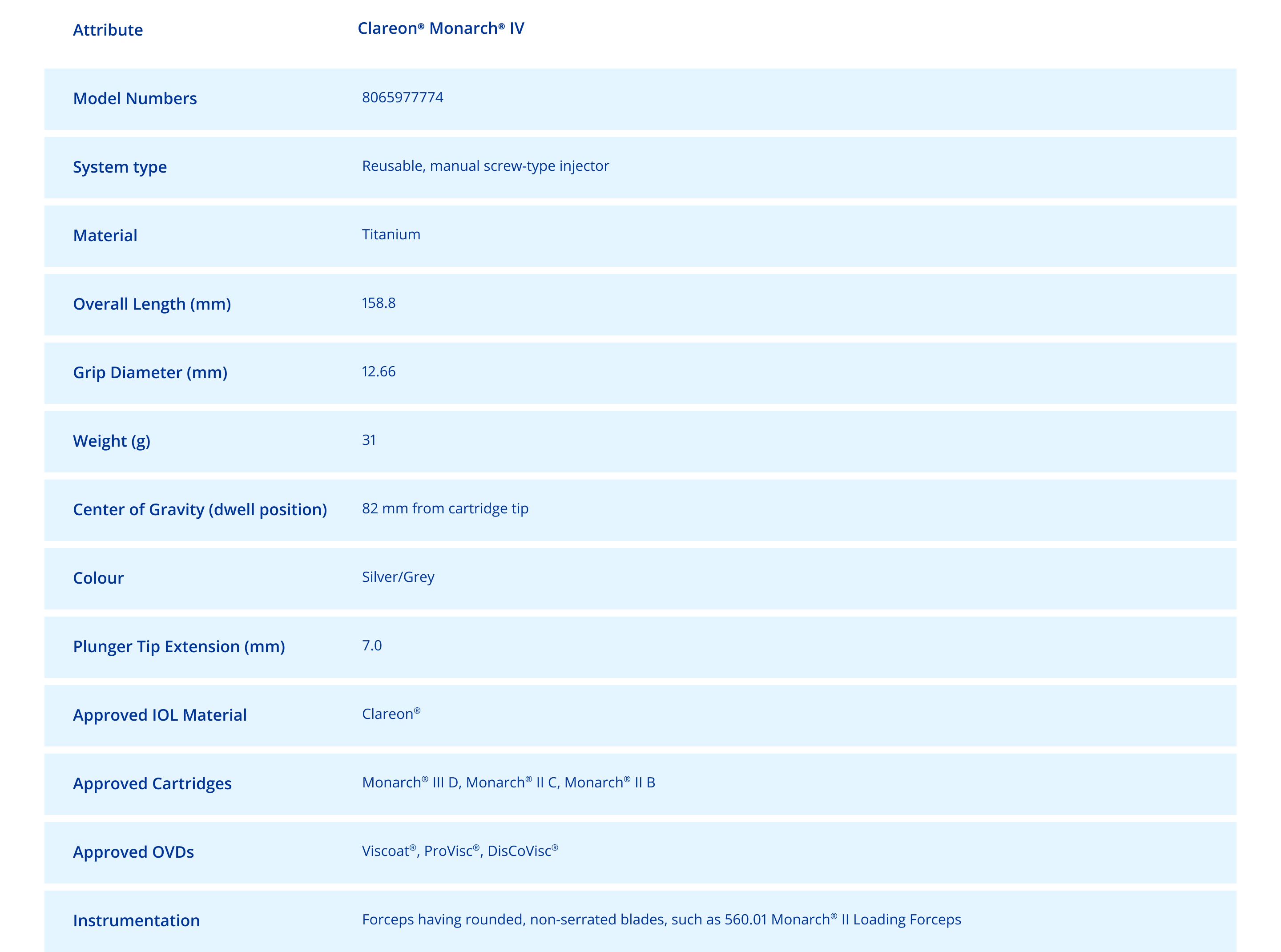 Table of specifications for monarch IV
